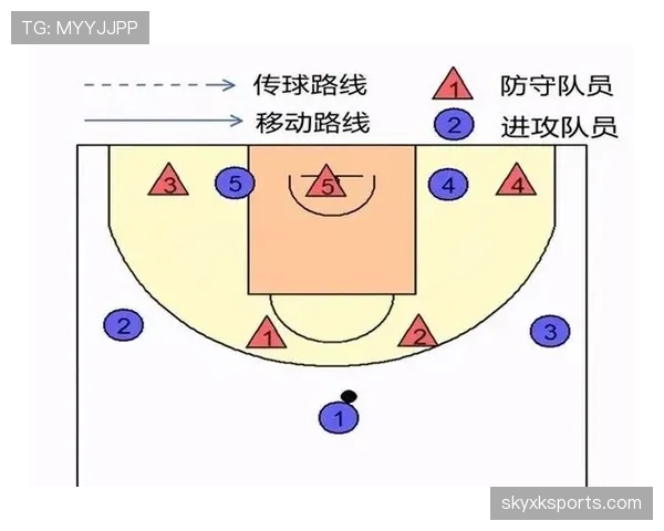 解读篮球防守位置规则：新手如何理解球员合法站位的标准？